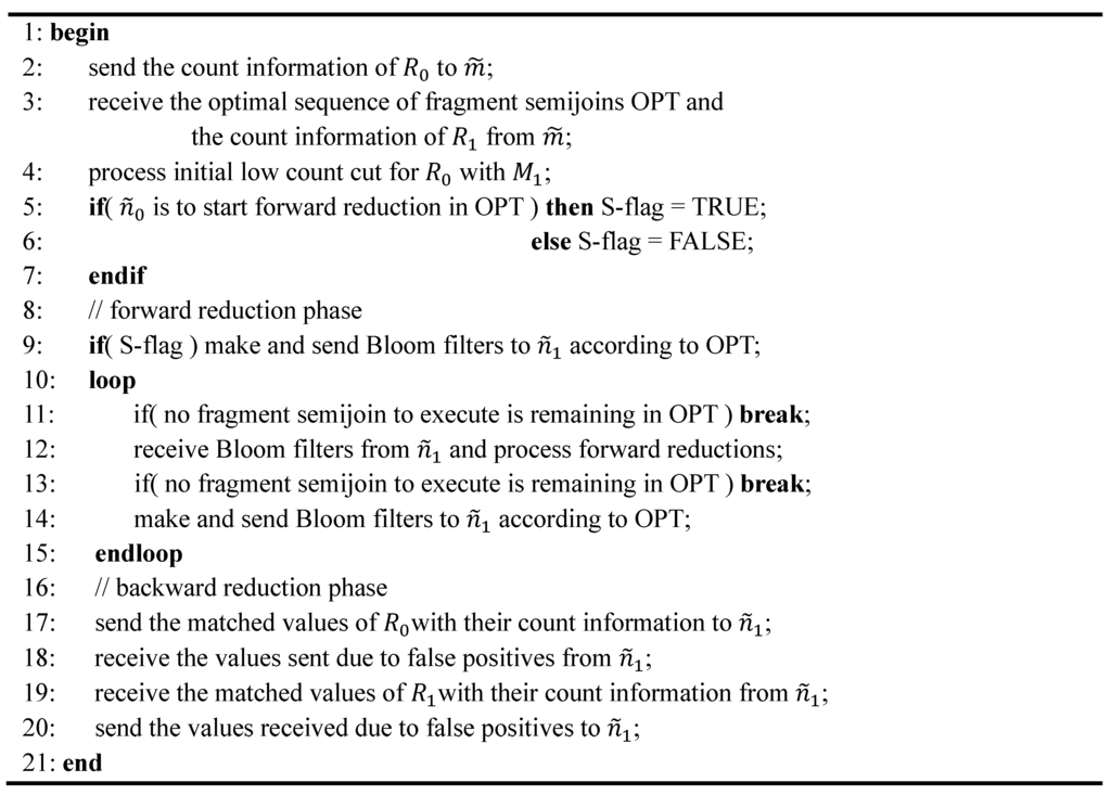 Sensors 15 06105 g010 1024