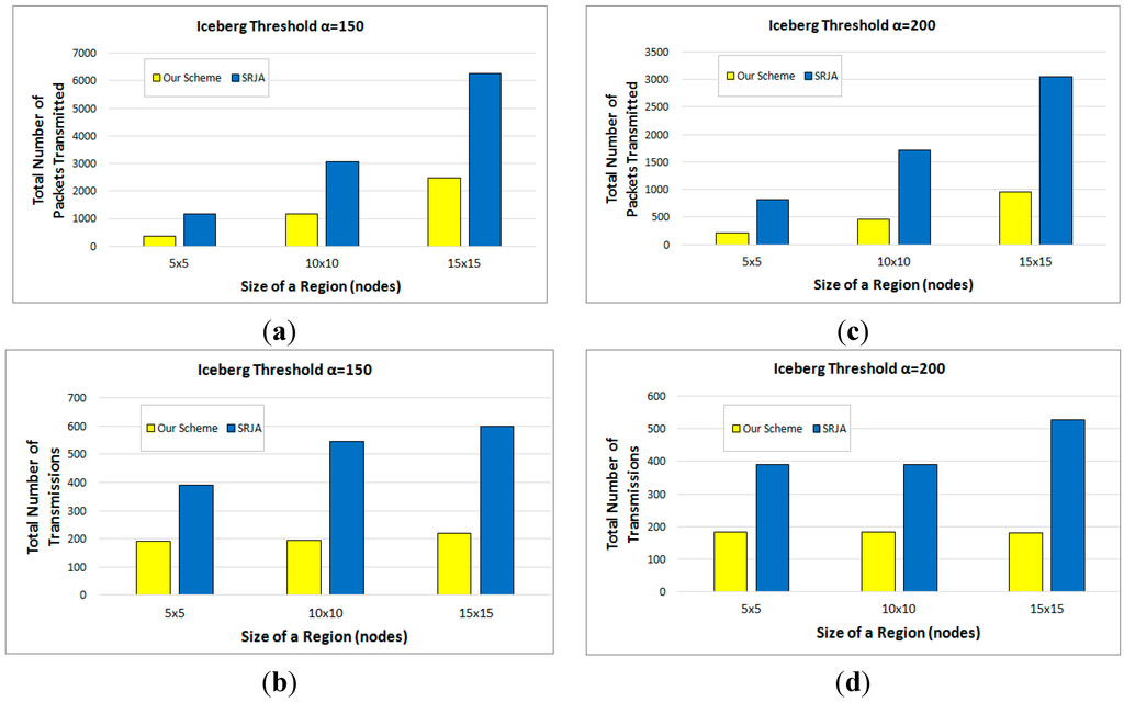Sensors 15 06105 g011 1024