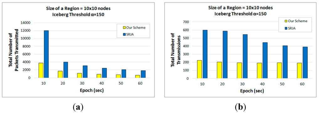 Sensors 15 06105 g013 1024