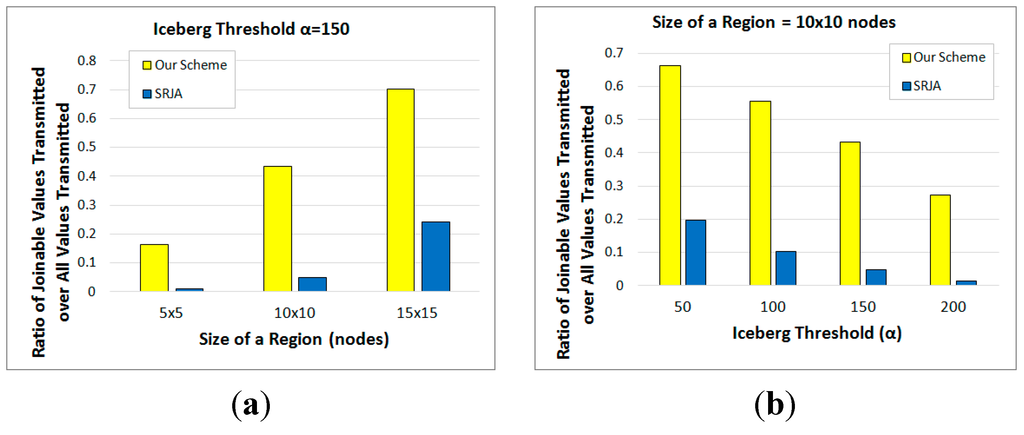 Sensors 15 06105 g014 1024