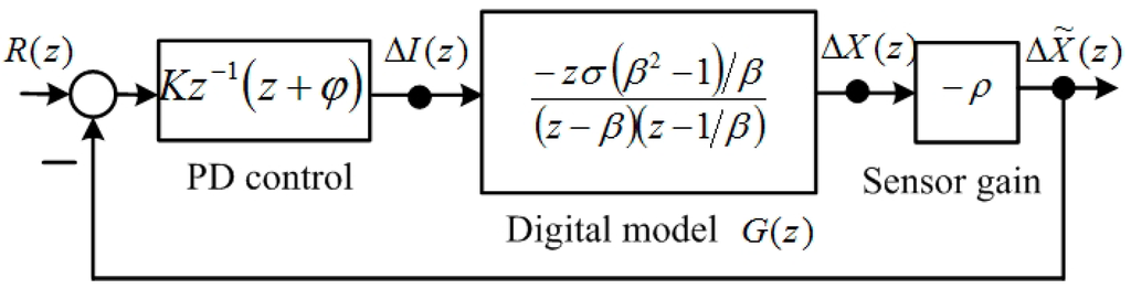 Sensors 15 06174 g001 1024