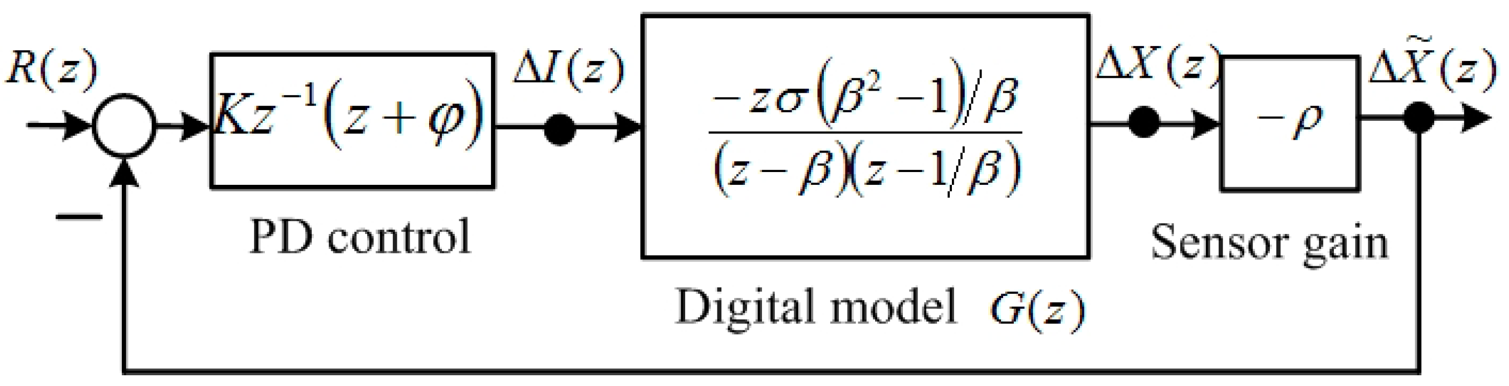 Sensors 15 06174 g001