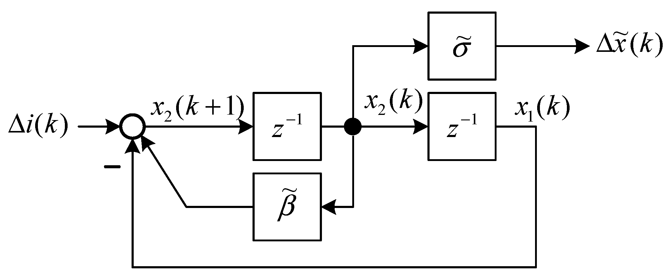 Sensors 15 06174 g004