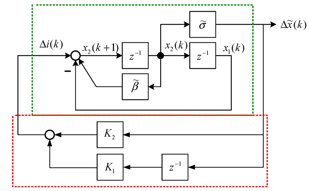 Sensors 15 06174 g005 1024