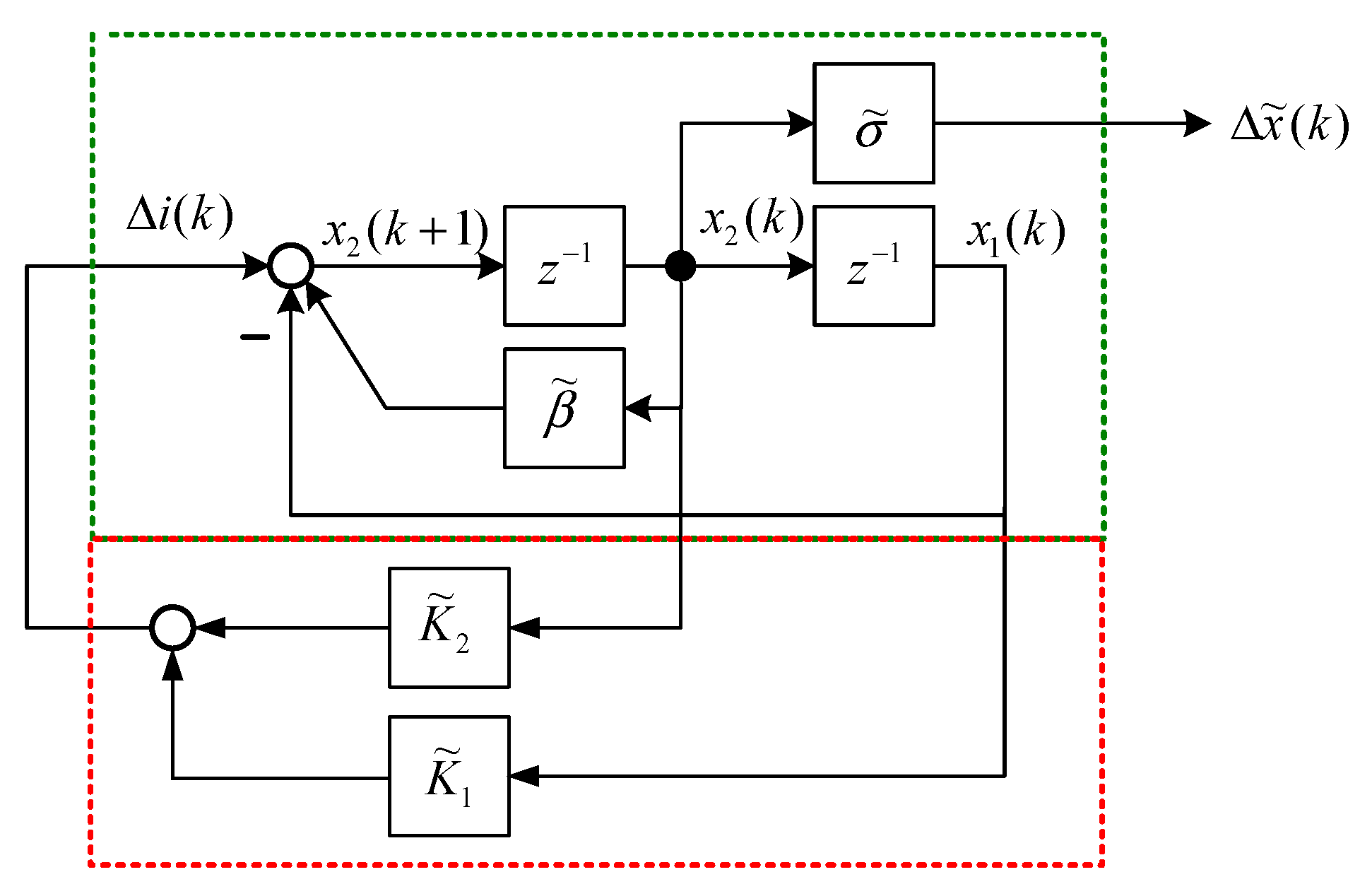 Sensors 15 06174 g006