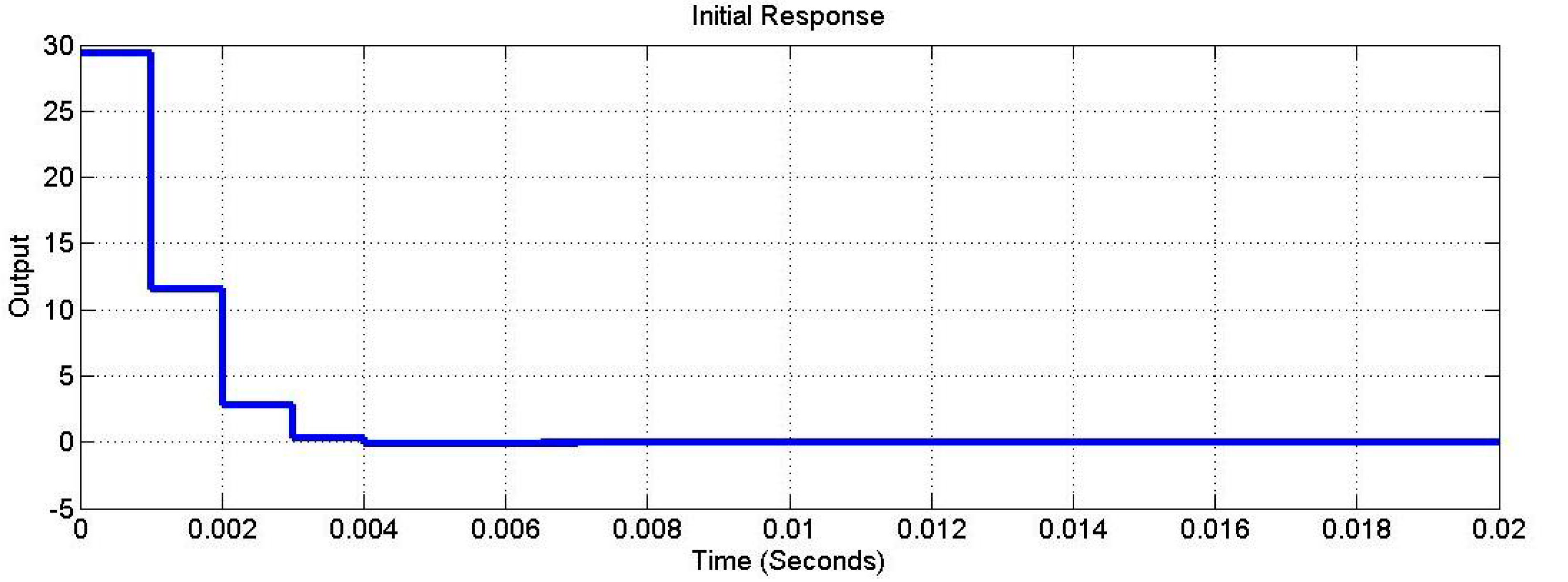 Sensors 15 06174 g009