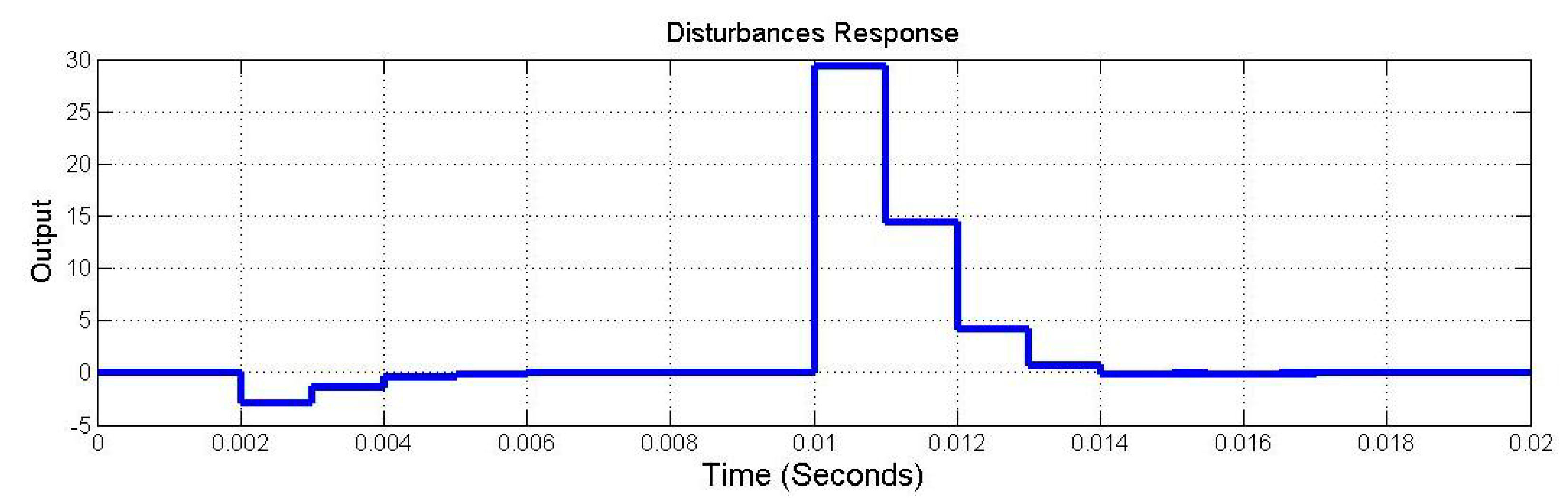 Sensors 15 06174 g010