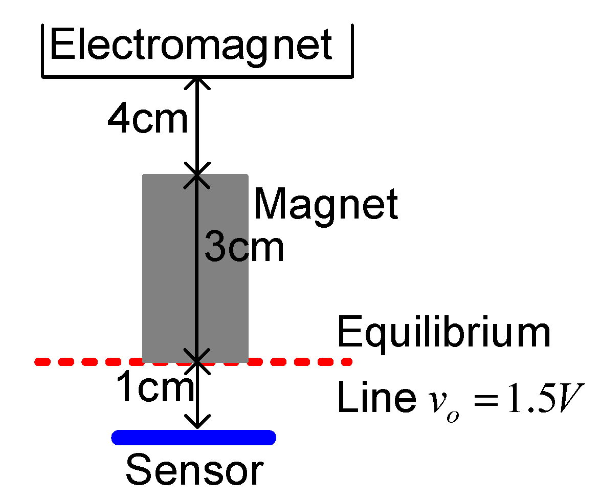 Sensors 15 06174 g012