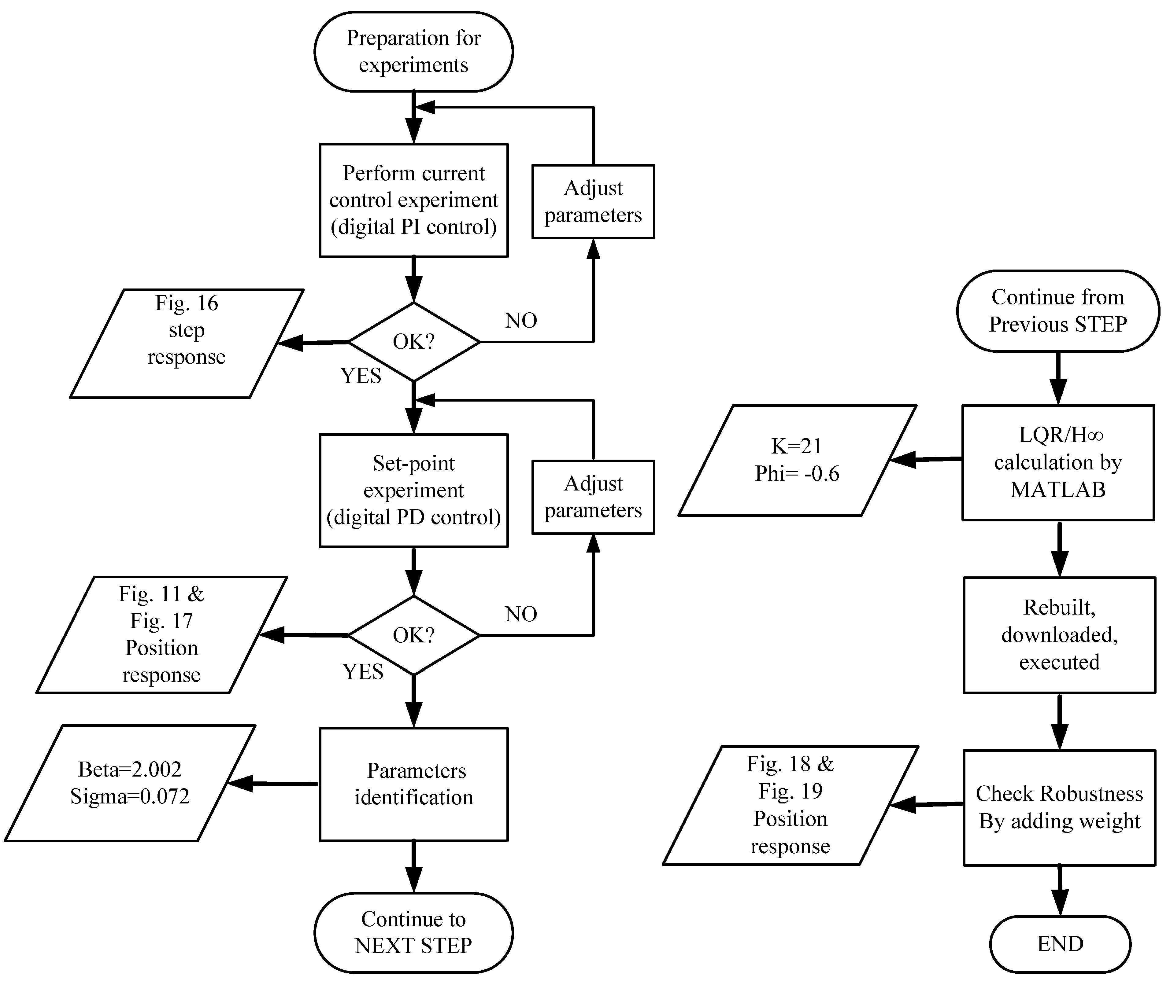 Sensors 15 06174 g020