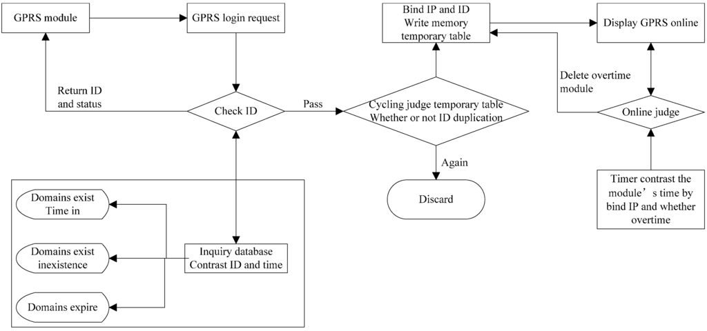 Sensors 15 06250 g005 1024