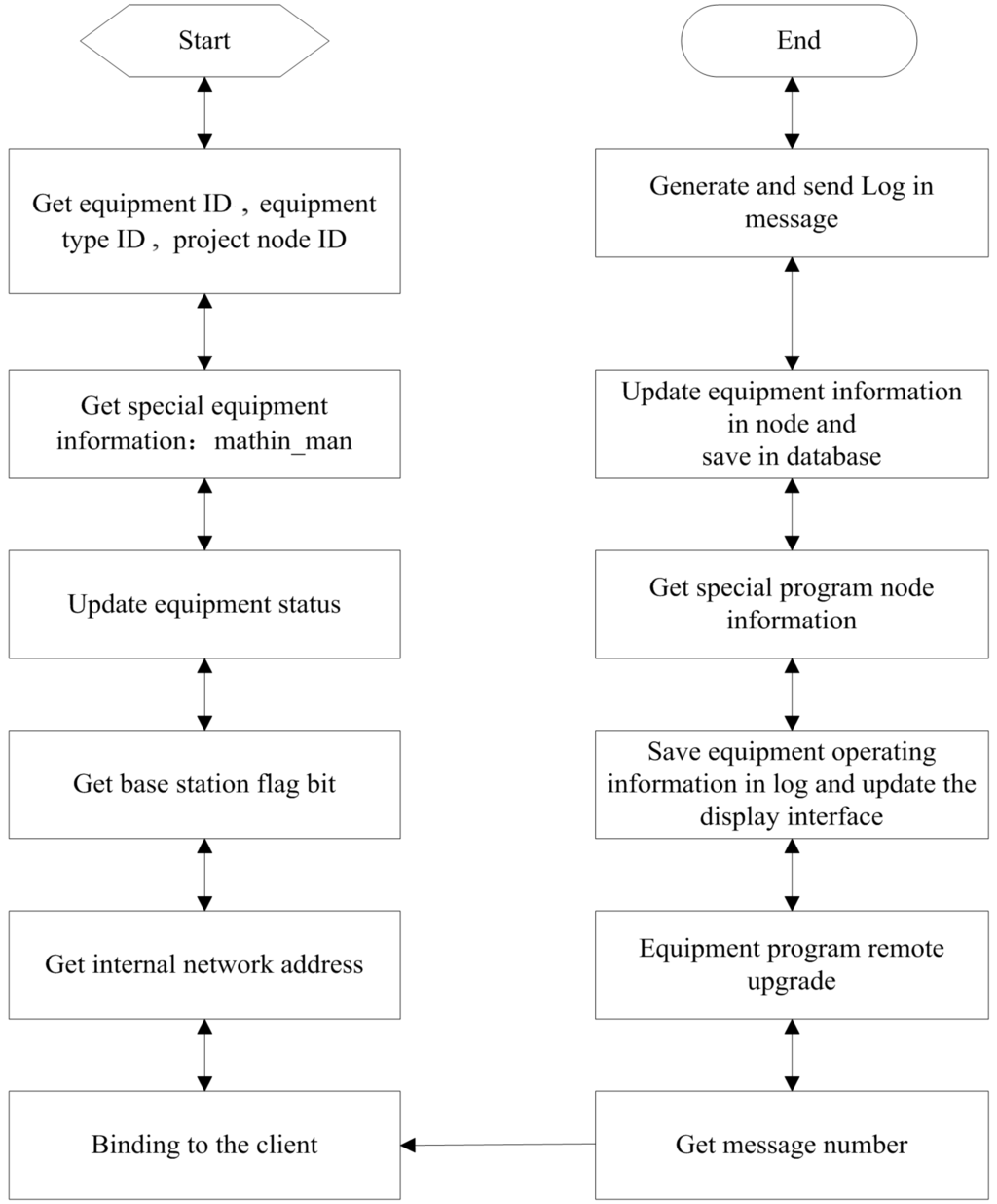 Sensors 15 06250 g007 1024