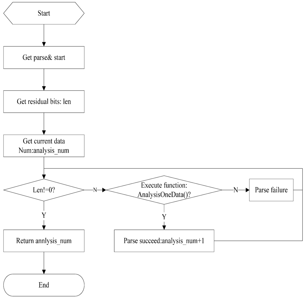 Sensors 15 06250 g008 1024