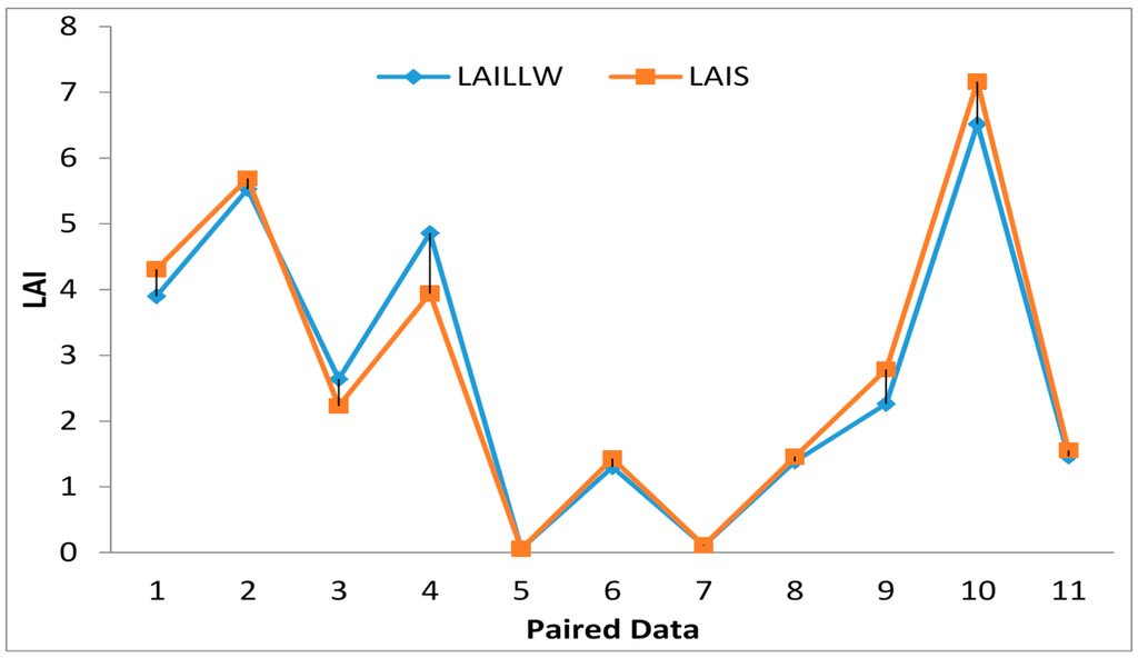 Sensors 15 06250 g012 1024