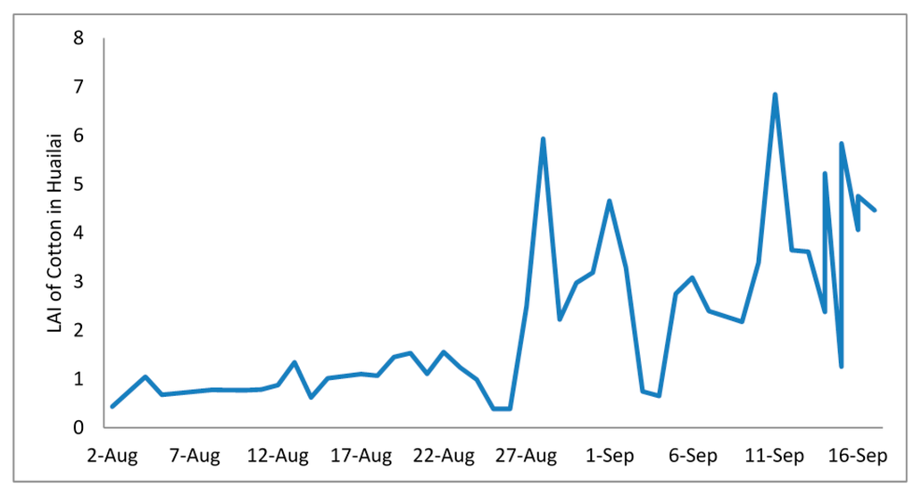 Sensors 15 06250 g015 1024