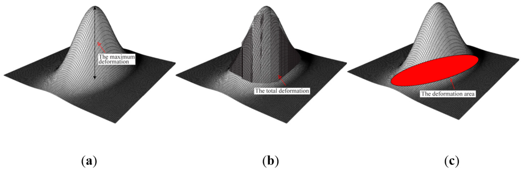 Sensors 15 06306 g007 1024