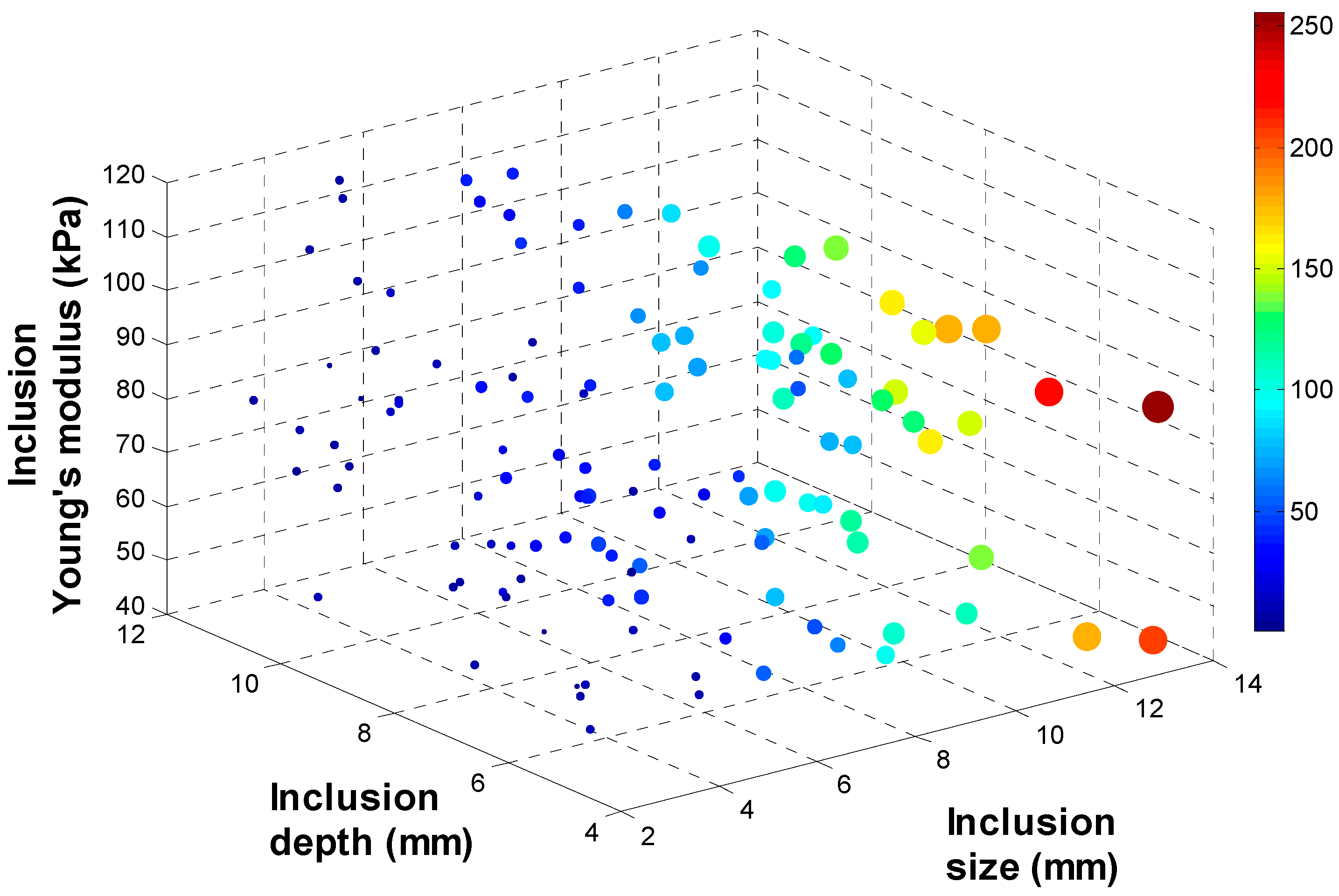 Sensors 15 06306 g011