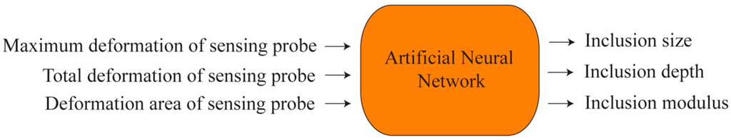 Sensors 15 06306 g015 1024