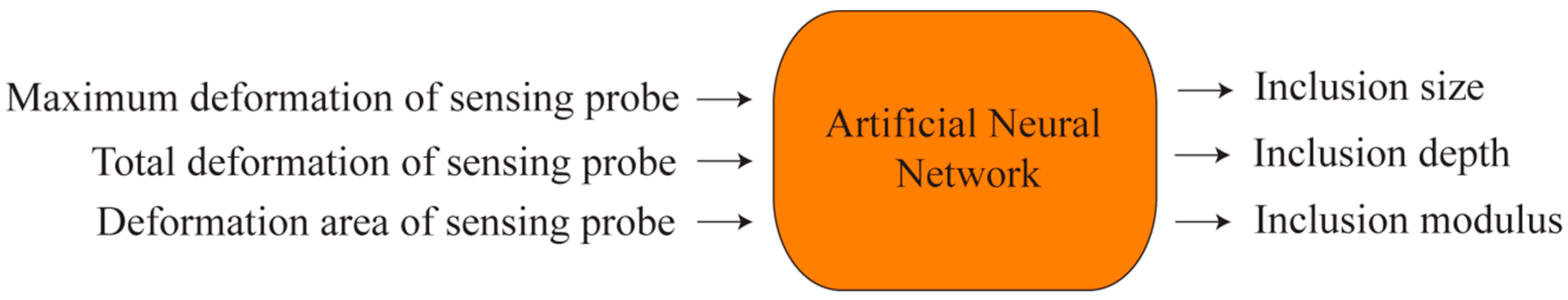 Sensors 15 06306 g015