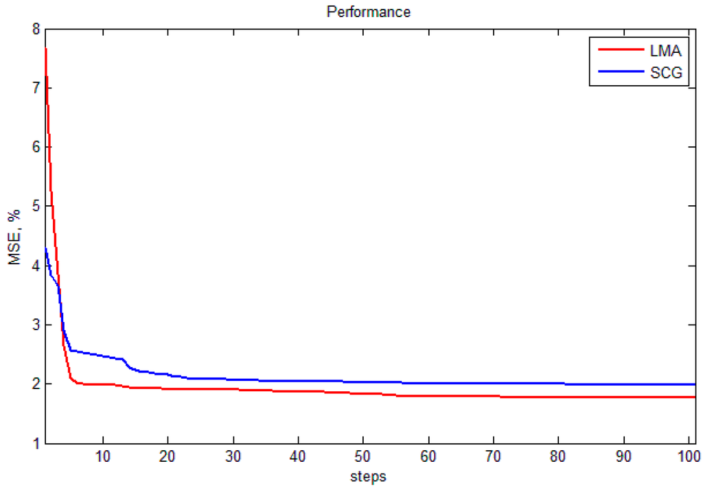 Sensors 15 06306 g017 1024