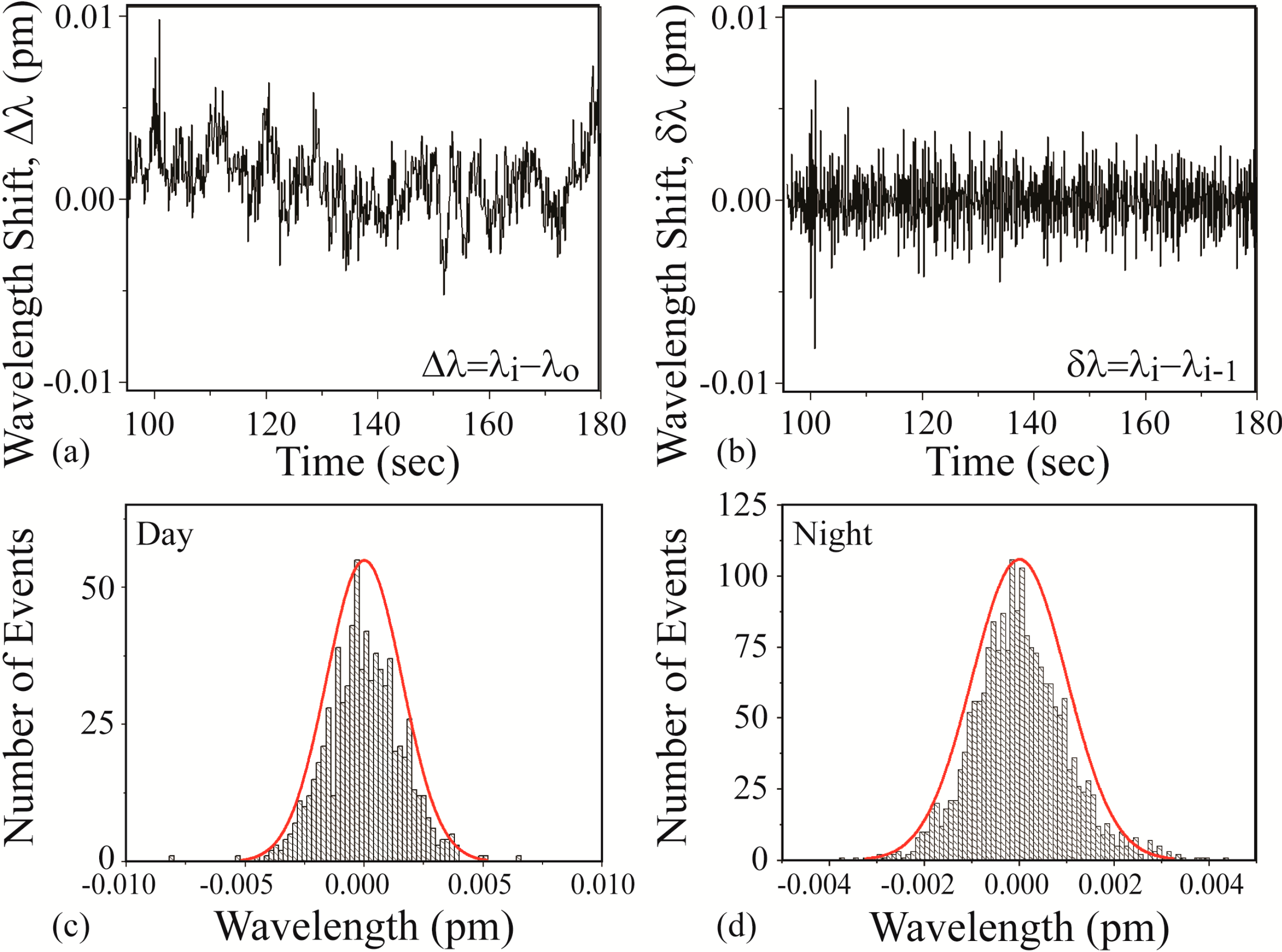 Sensors 15 06324 g004