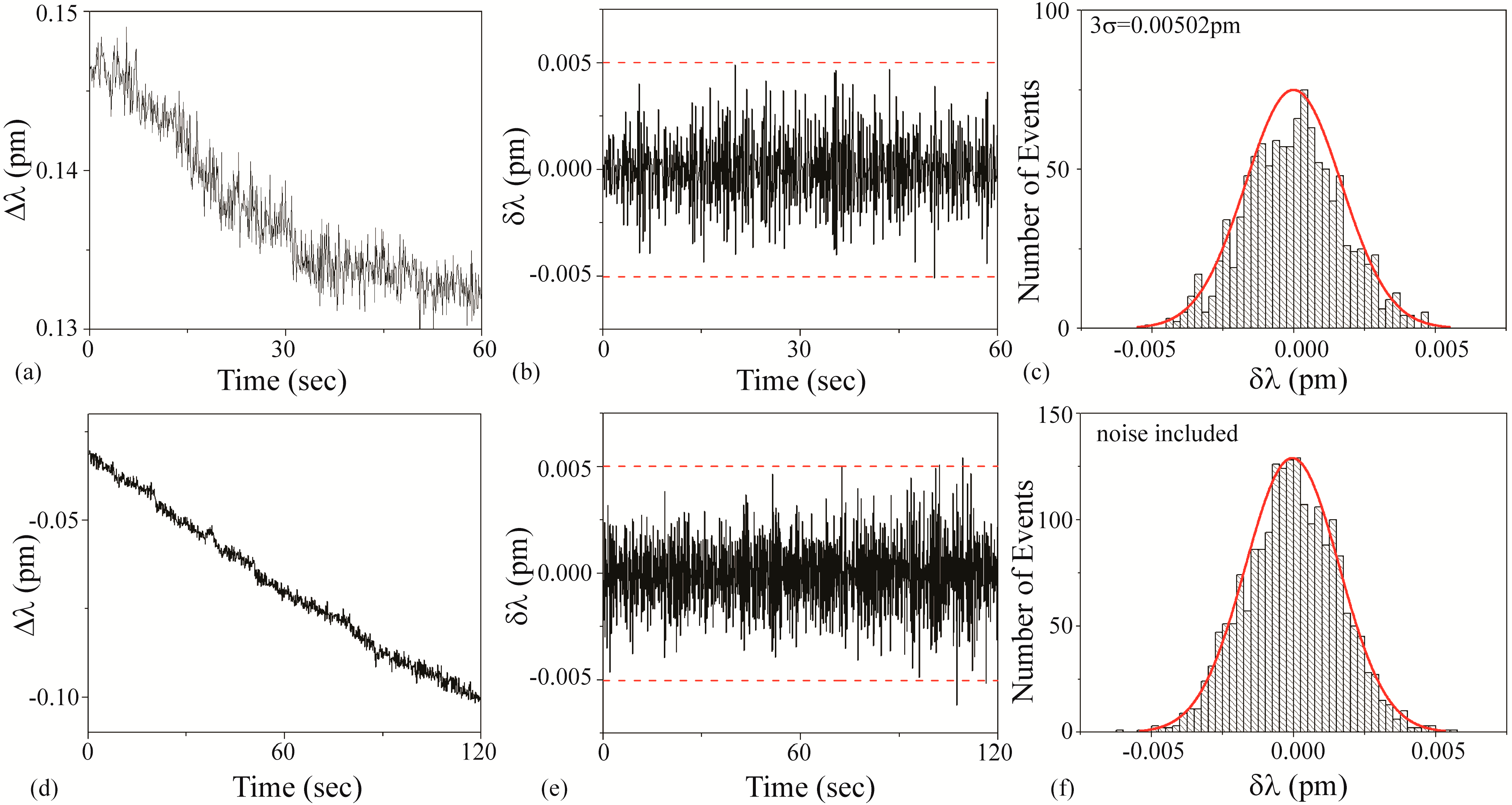 Sensors 15 06324 g005