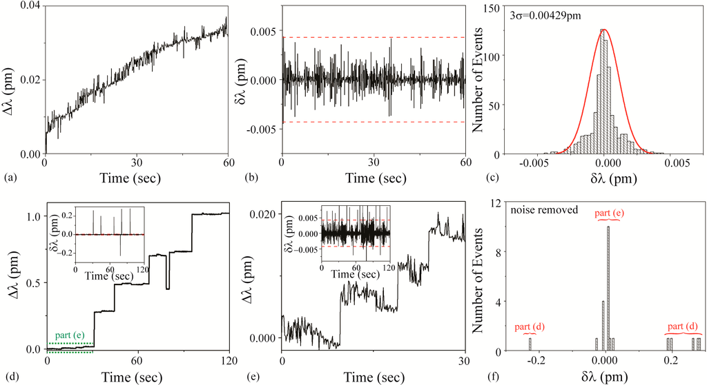 Sensors 15 06324 g006 1024