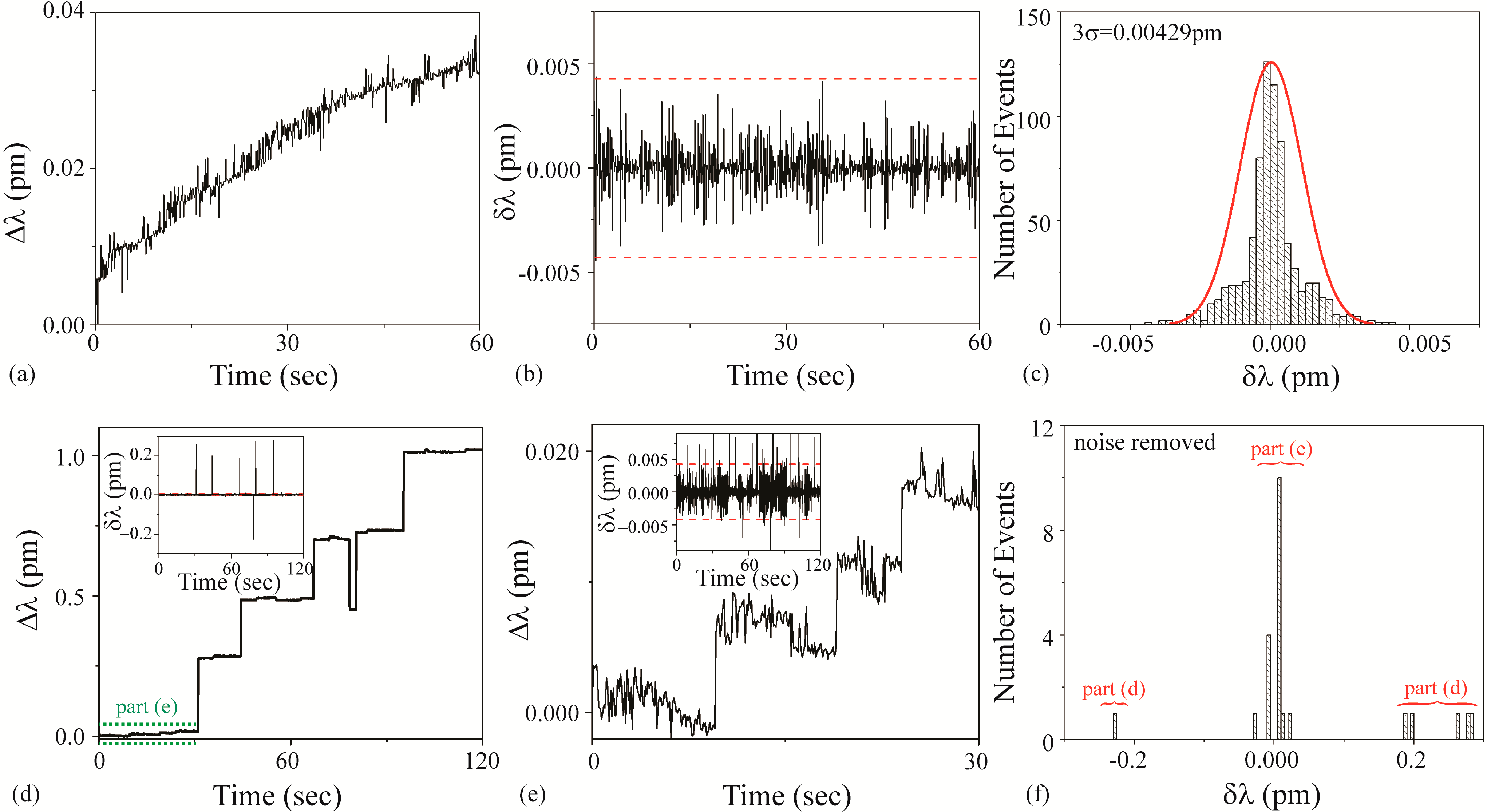 Sensors 15 06324 g006
