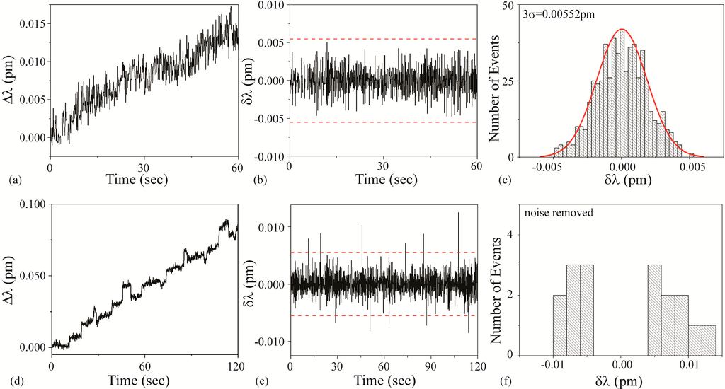 Sensors 15 06324 g007 1024
