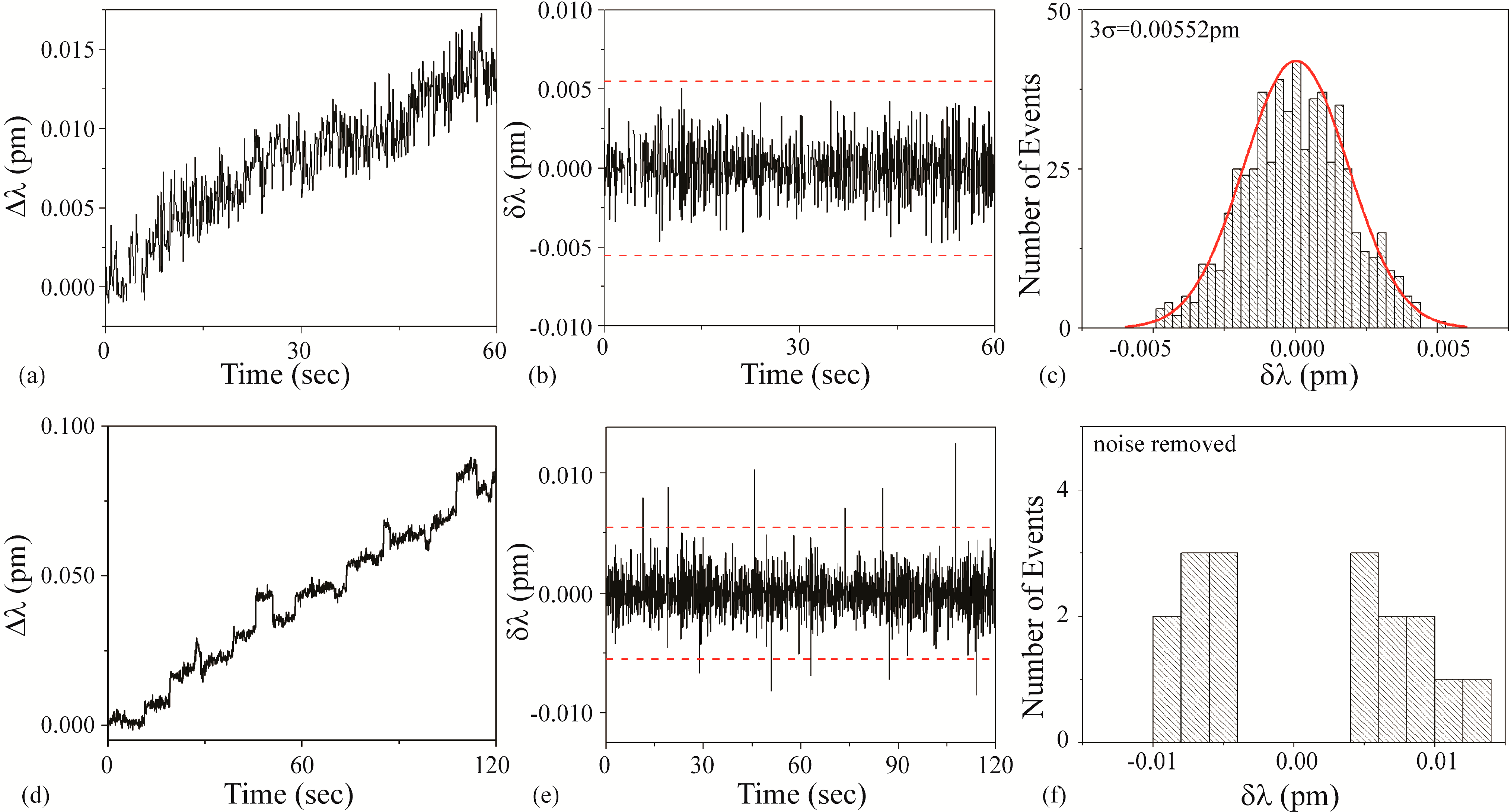 Sensors 15 06324 g007