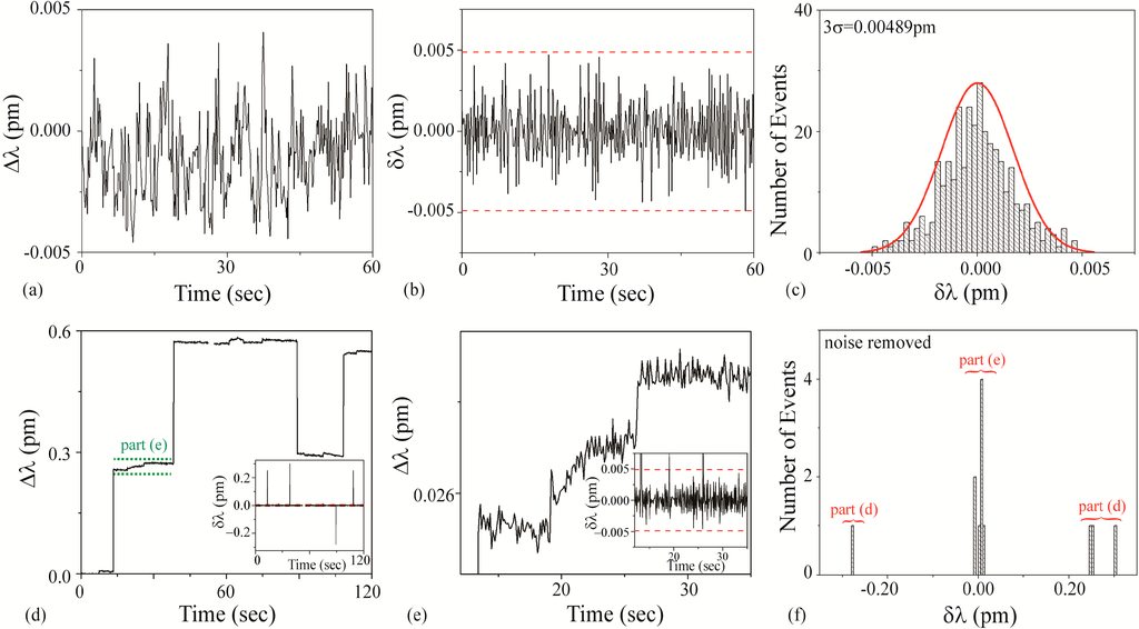 Sensors 15 06324 g008 1024