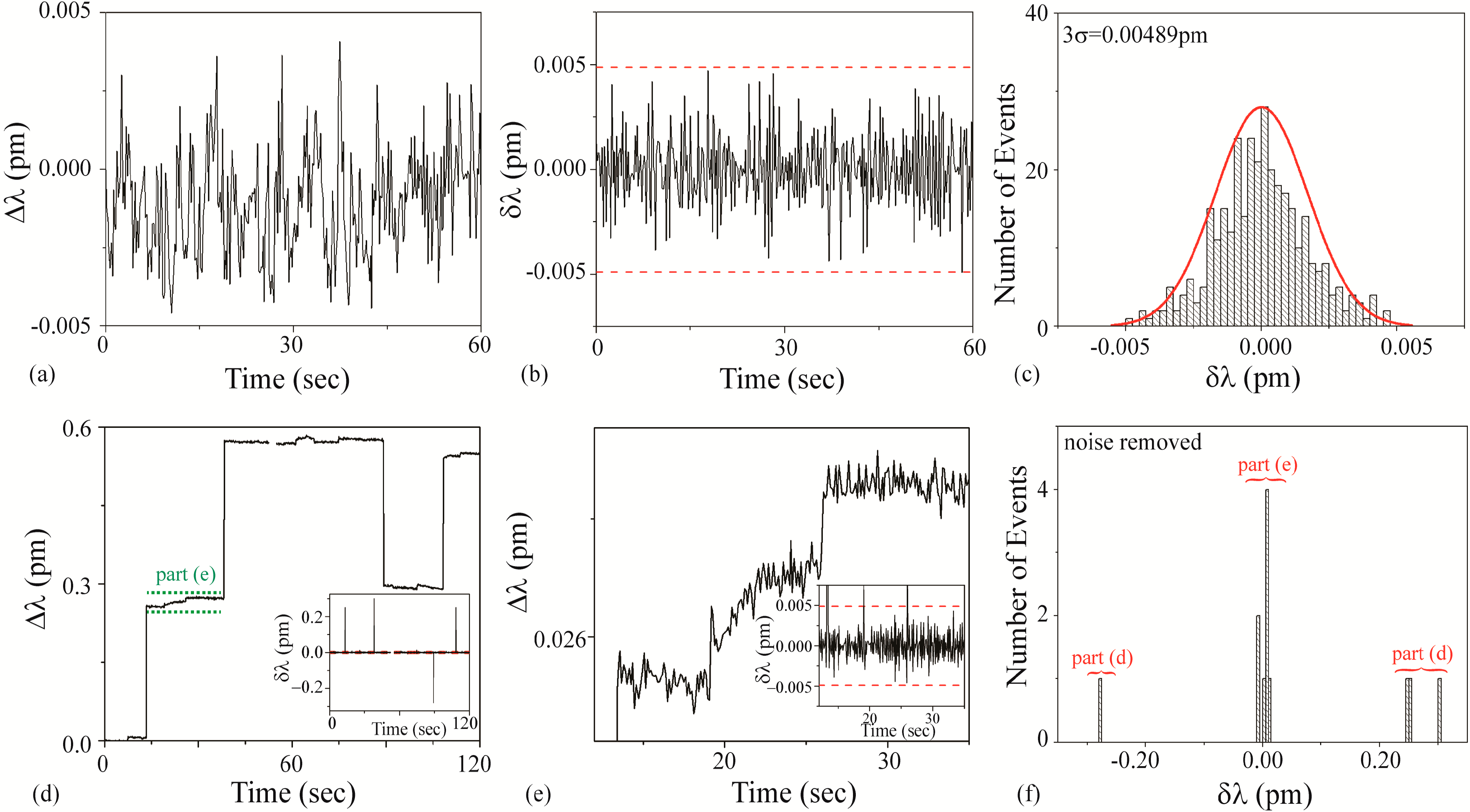 Sensors 15 06324 g008