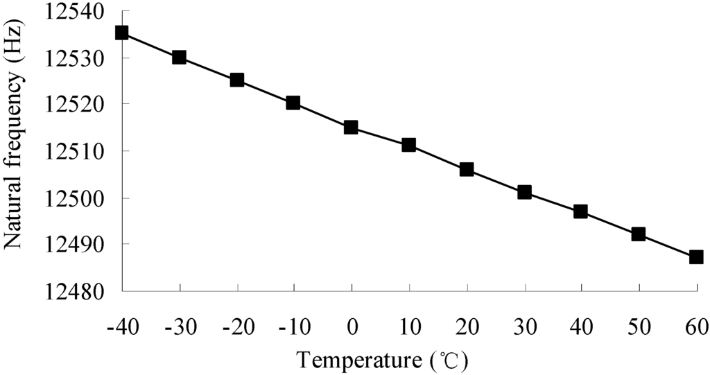 Sensors 15 06342 g003 1024