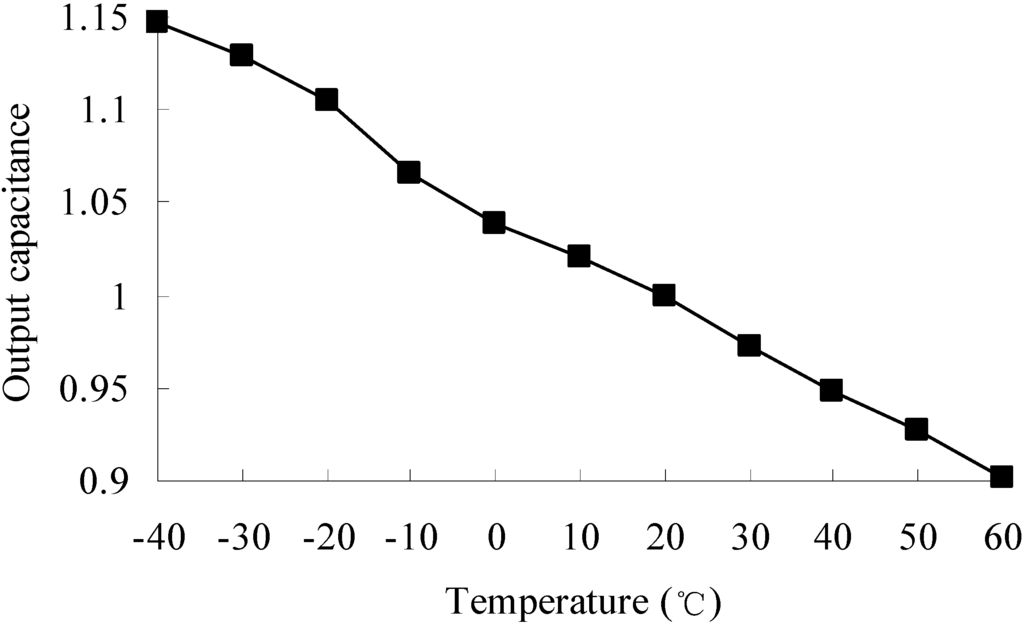 Sensors 15 06342 g007 1024