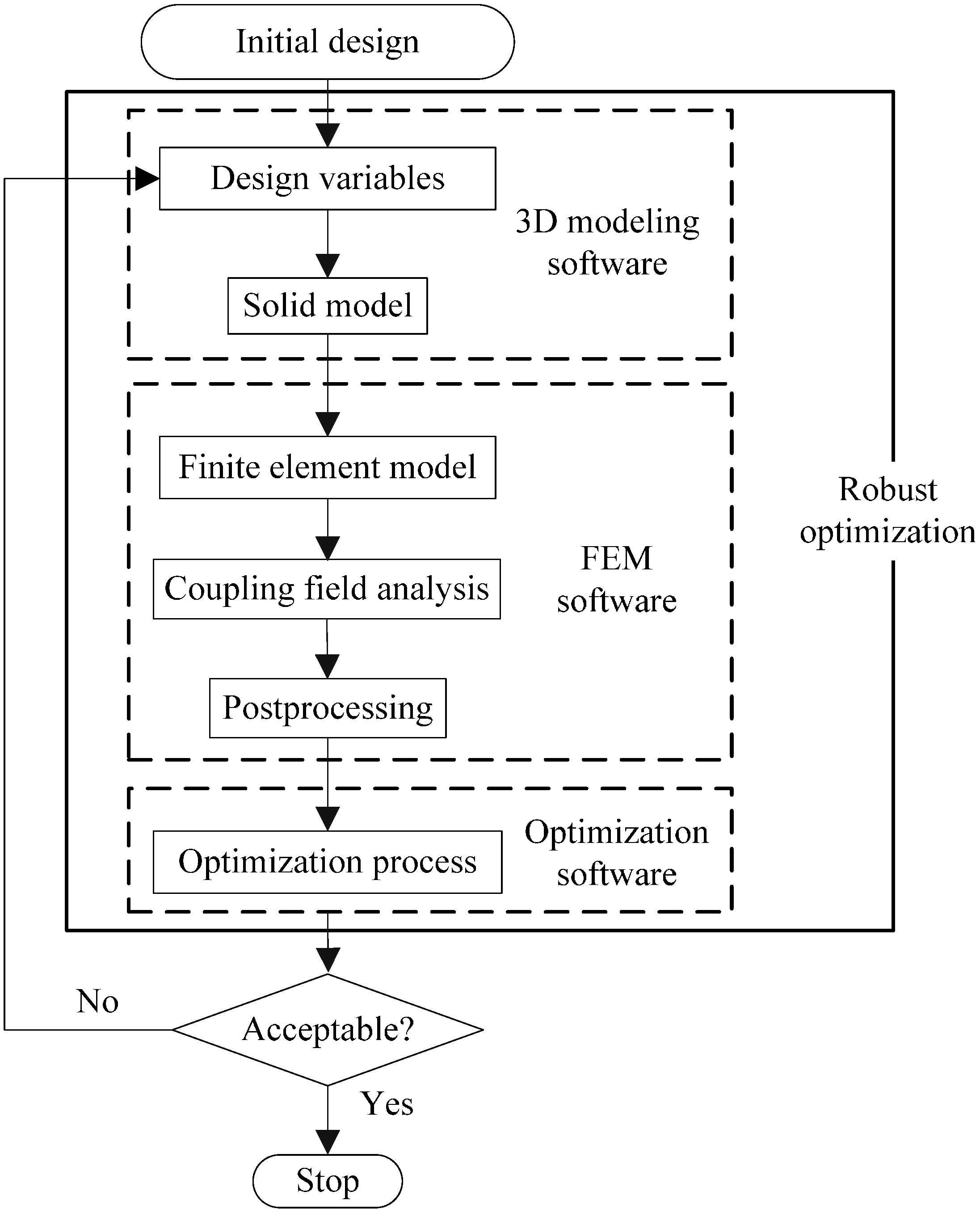 Sensors 15 06342 g008