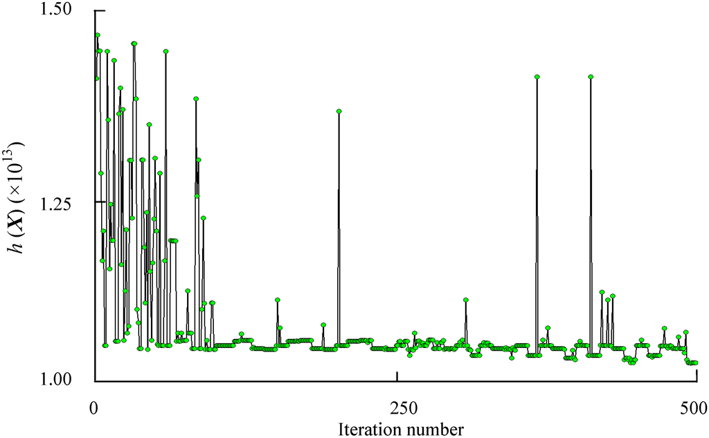 Sensors 15 06342 g009 1024