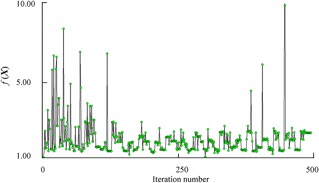Sensors 15 06342 g010 1024