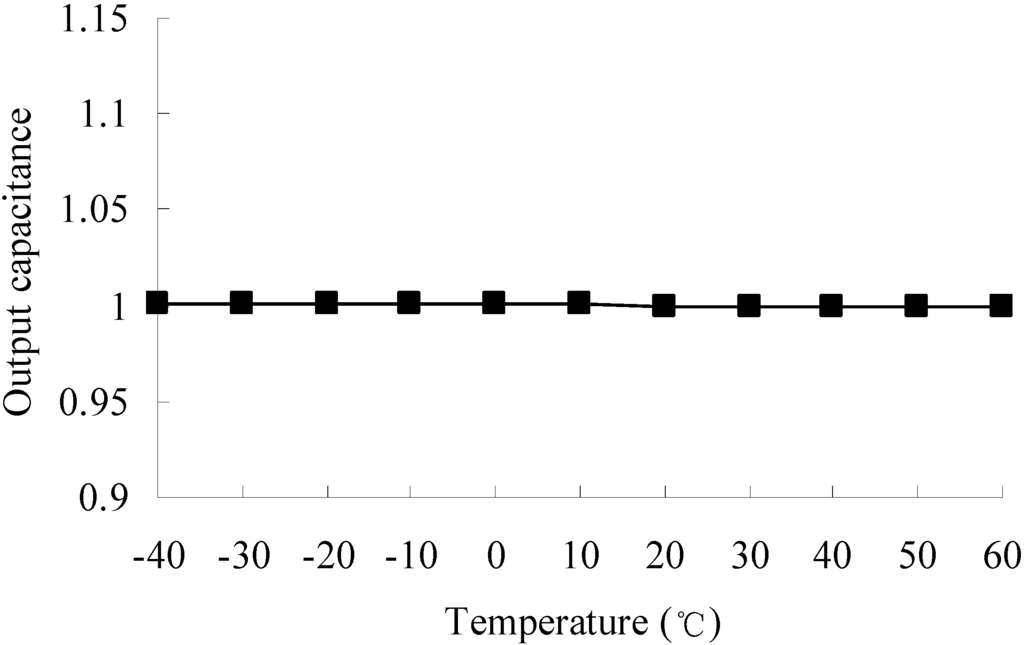 Sensors 15 06342 g011 1024