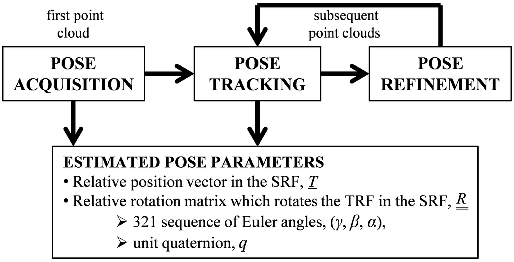Sensors 15 06360 g001 1024