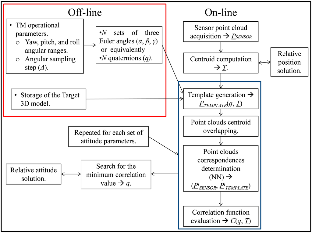 Sensors 15 06360 g002 1024