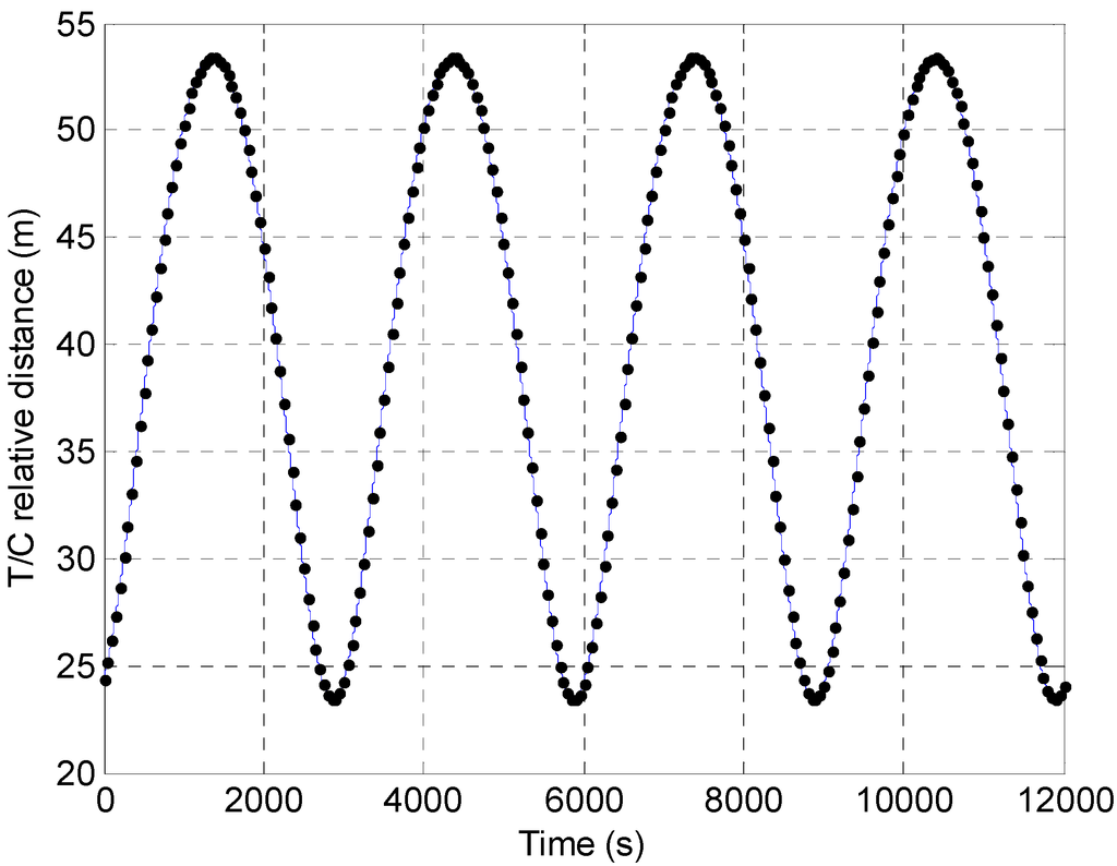 Sensors 15 06360 g005 1024