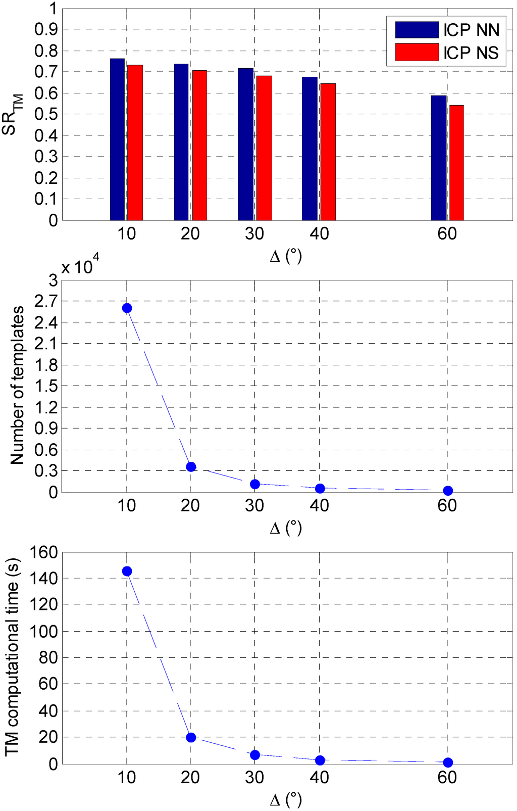 Sensors 15 06360 g006 1024