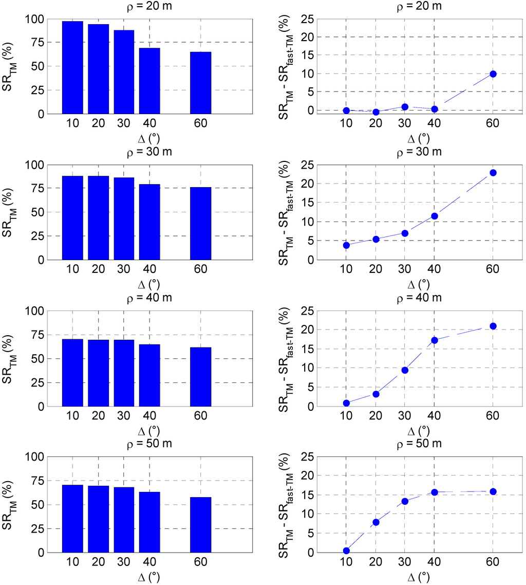 Sensors 15 06360 g008 1024