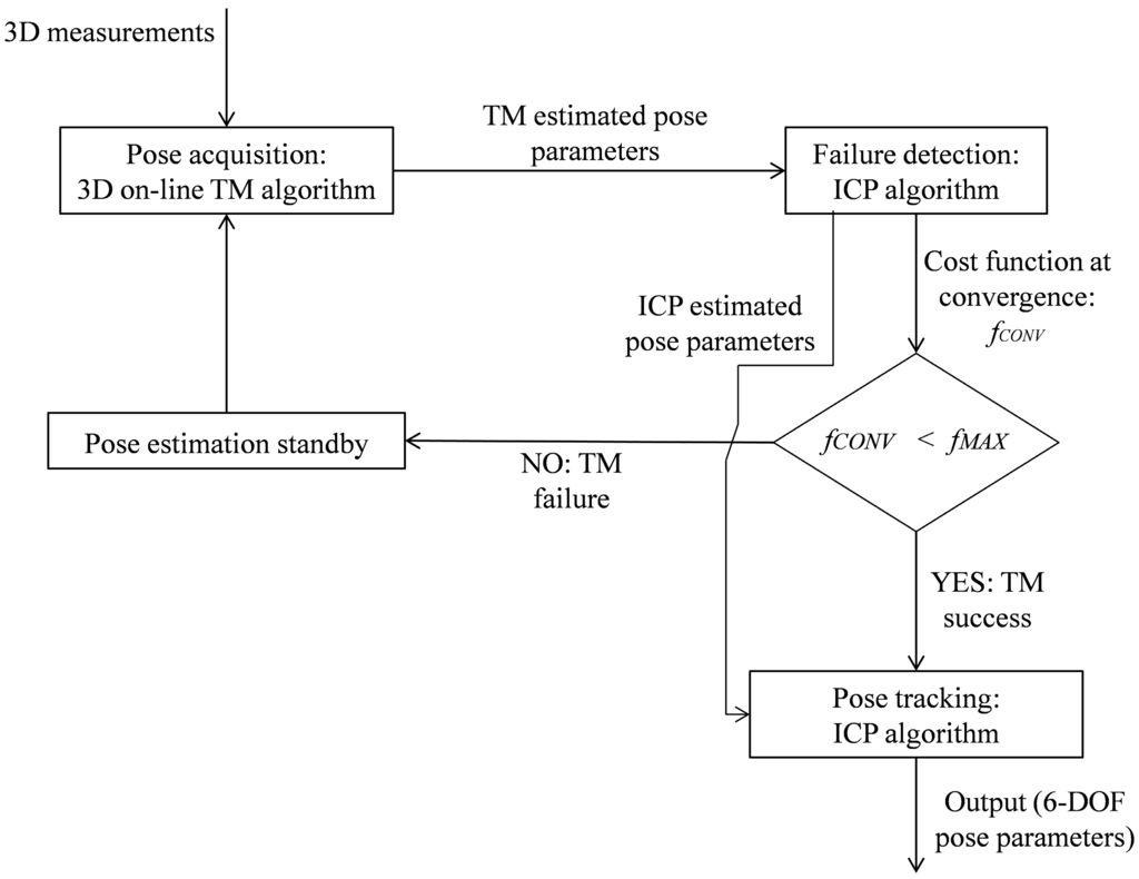Sensors 15 06360 g010 1024
