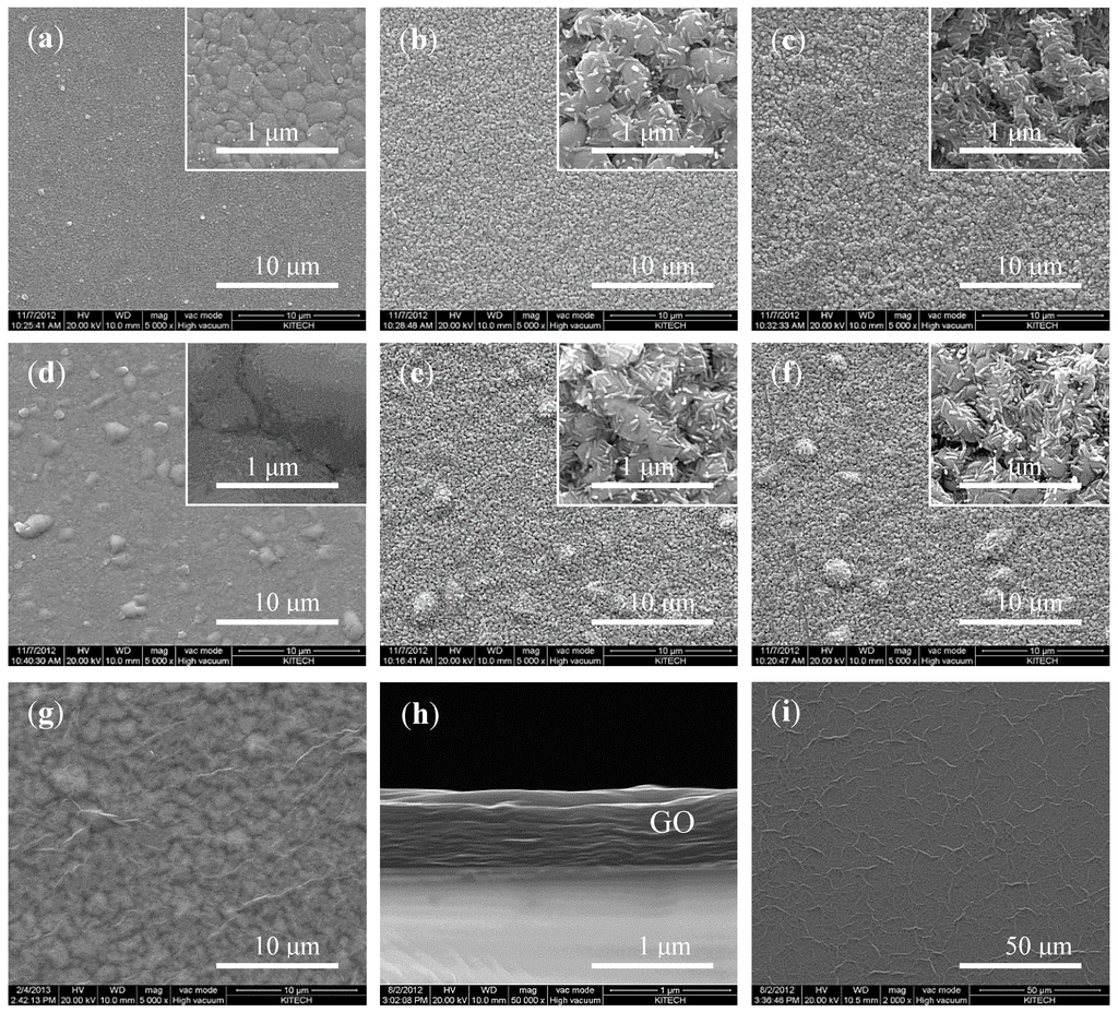 Sensors 15 06469 g003 1024