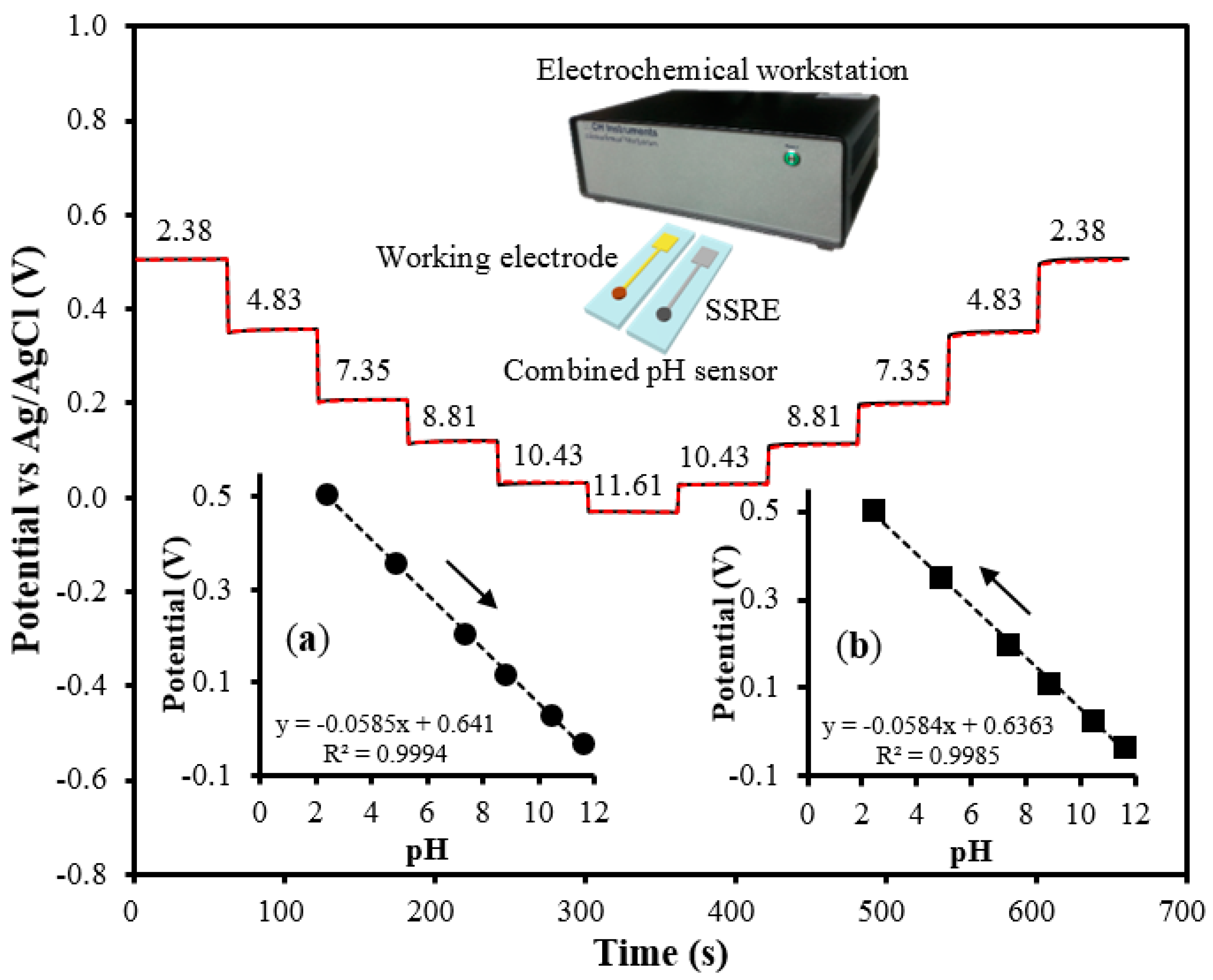 Sensors 15 06469 g008