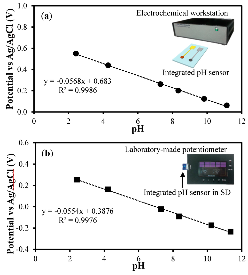 Sensors 15 06469 g009 1024