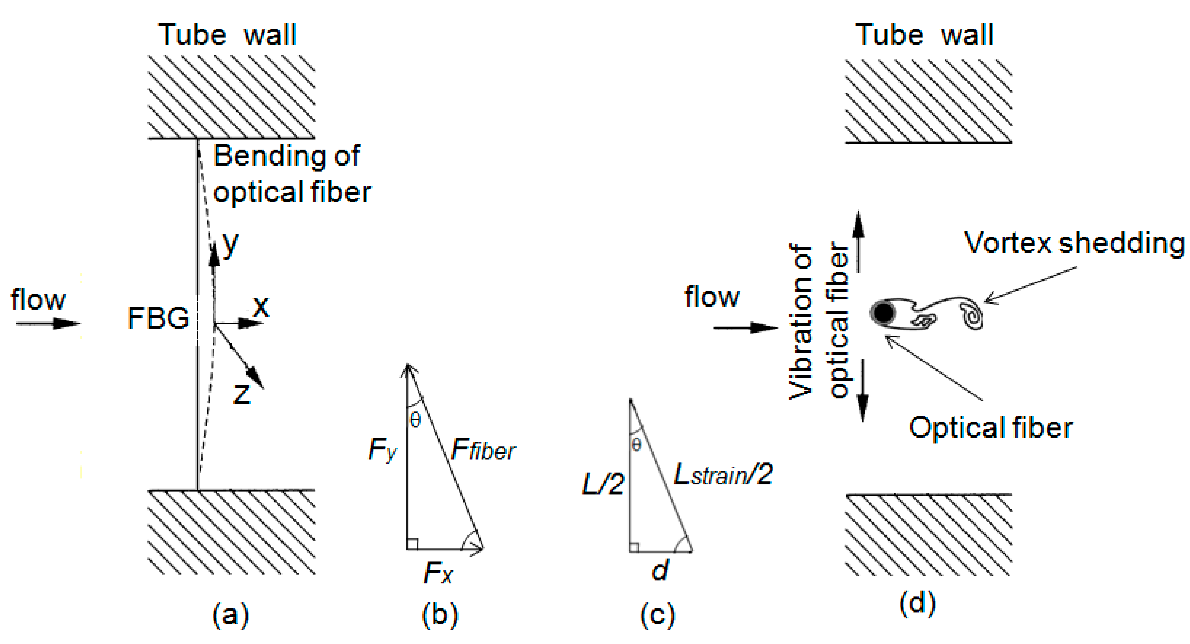 Sensors 15 06549 g001