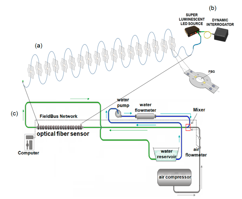 Sensors 15 06549 g002 1024