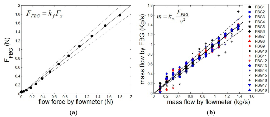 Sensors 15 06549 g004 1024
