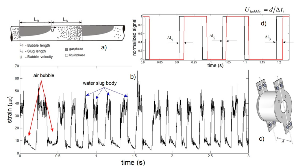 Sensors 15 06549 g005 1024